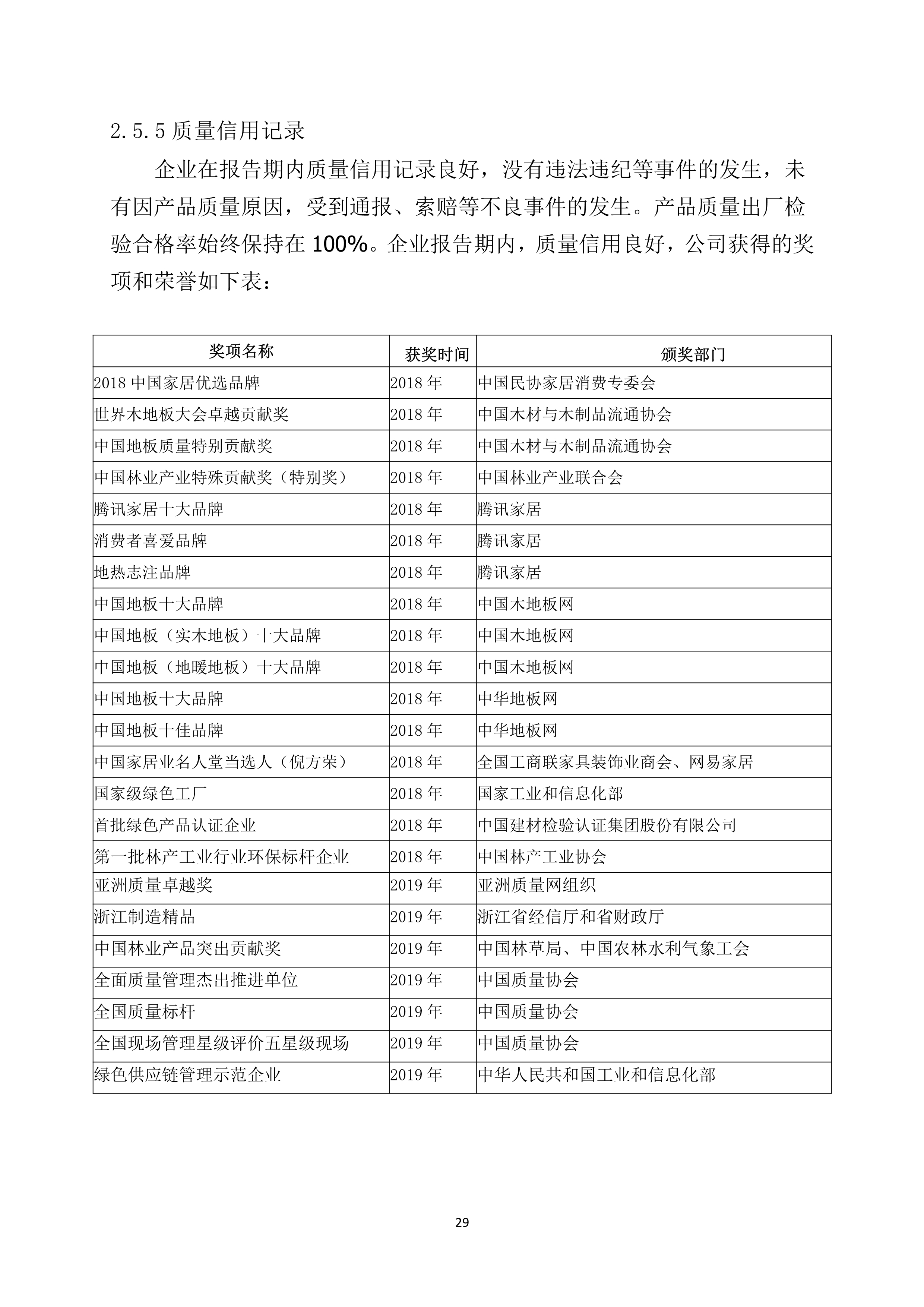 世友齊(qi)業質(zhi)量誠信(xin)報告2019年(nian)度_29.jpg