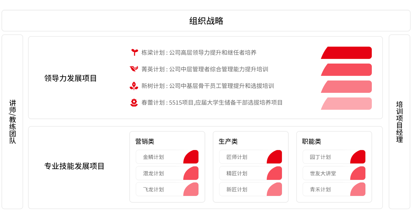 人(ren)才(cai)培養體(ti)係(xi)