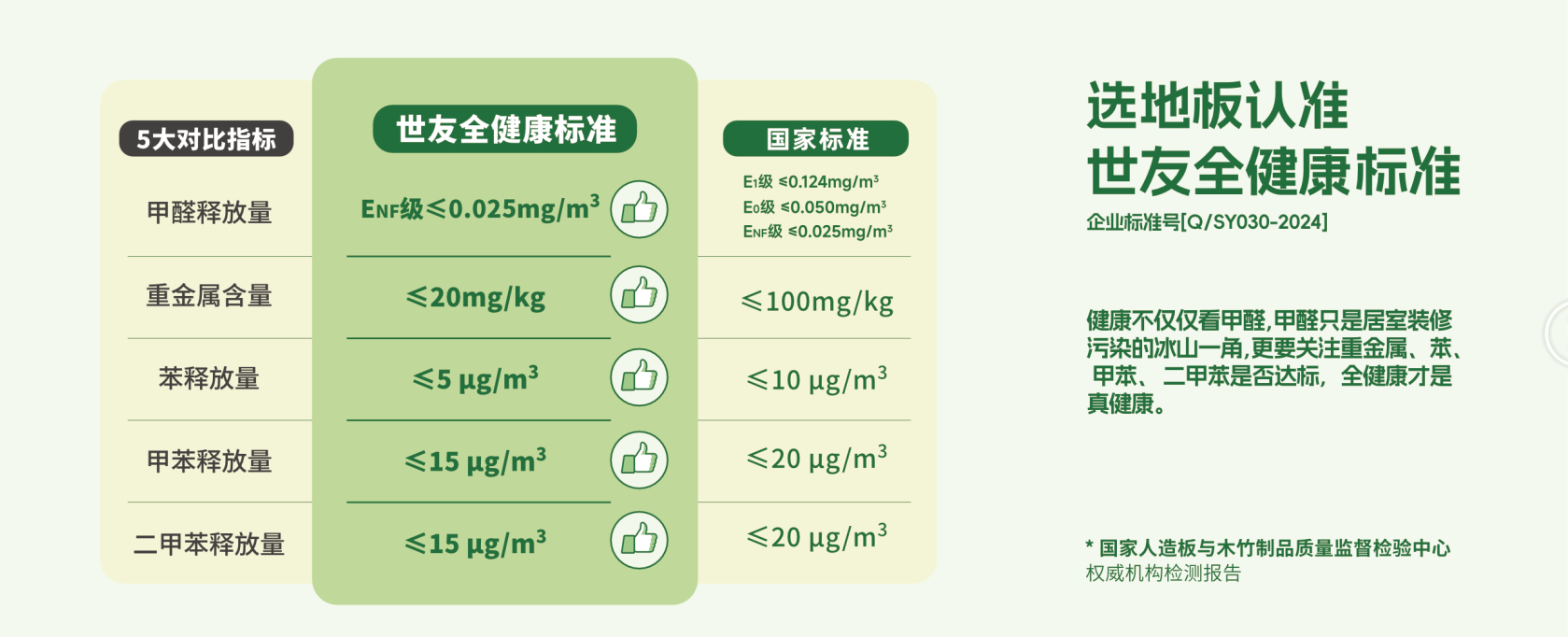 兩會熱議的(de)“好房子(zi)”，從(cong)選擇高(gao)品(pin)質(zhi)高(gao)環保的(de)地闆開始